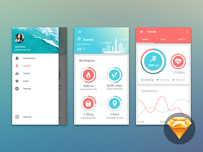 Material Design Fitness Dashboard UI Kit android dashboard free material mobile resource sketch stats ui uikit ux