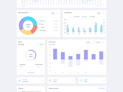 Adobe Xd Dashboard Ui Kit By Impekable On Dribbble