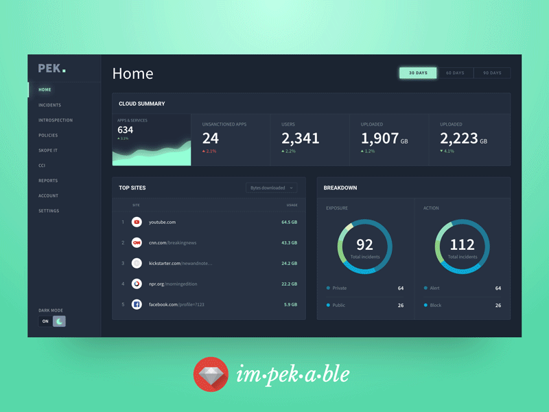 Dark to Light UI Dashboard animation gif web analytics kpis saas dashboard light dark