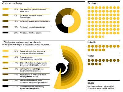 Social Media Infograph design graphic info inforgraphic social social media