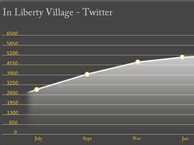 chart chart dark design graphic lines