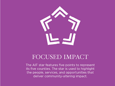 Appalachian Impact Fund Graphic Element