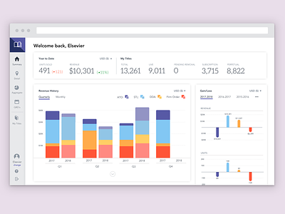 Publisher Central Redesign dashboard ui enterprise ux product design reporting sketch ux ui