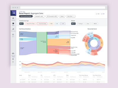 Publisher Central Detail Reporting Results