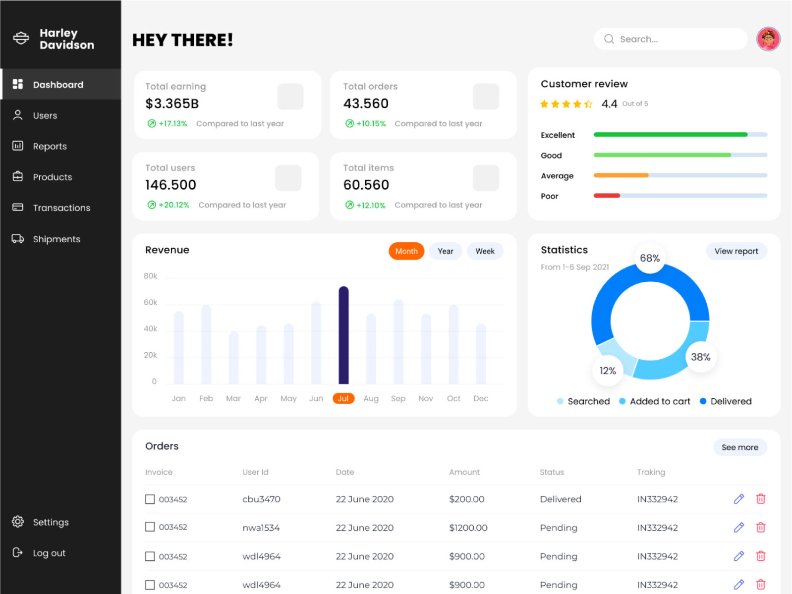 Admin Panel by Lilit Seghbosyan on Dribbble