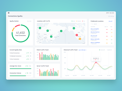 Analytics Dashboard analytics cards chart dashboard diagram kpi map piechart stats ui ux