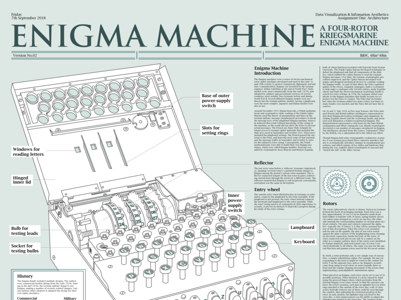 enigma blueprint