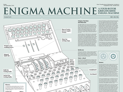 Part of the Data Visualization Poster of the Enigma Machine dataviz design enigma icon illustration typography