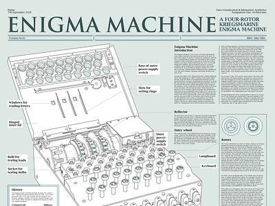 Part of the Data Visualization Poster of the Enigma Machine