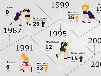Rugby World Cup Winners diagram design graphic infographic rugby world cup
