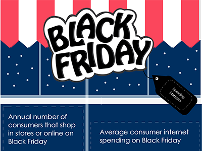 Black Friday Consumer Spending Statistics Info Graphic