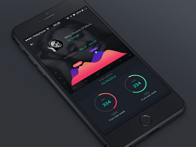 Music Statistics app circle dark graph iphone music pindrop music psd songs statistics ui ux