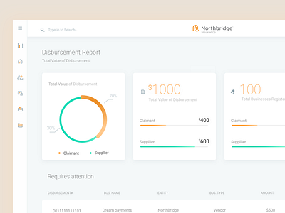 Insurance dashboard