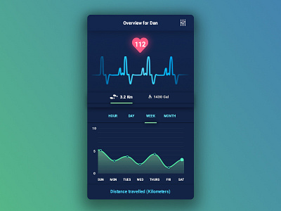 Analytics Chart - Daily UI #18 analytics chart dailyui fitness graph health stats
