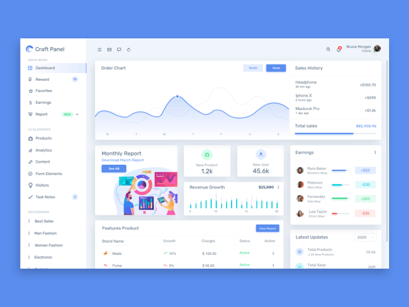 Store Admin Dashboard admin admin panel animate animated animation clean dashboad dashboard ui design flat illustration interaction minimalist motion product prototype ui ui design uiux web