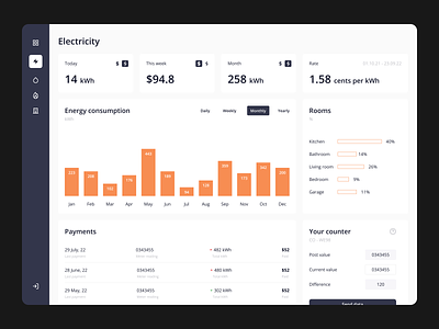 Electricity dashboard concept