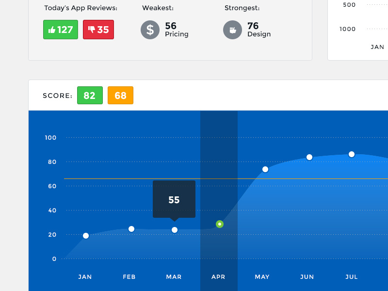 Applause Analytics by Drew Straton on Dribbble