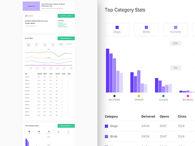 SendGrid Stats Report Email data email report stats