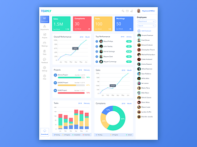 TEAMLY Dashboard by Weam Elrashidy on Dribbble