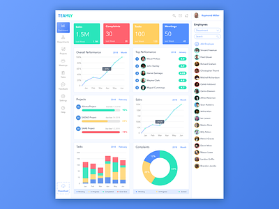 TEAMLY Dashboard blue chart dashboard employee platform productivity red saas