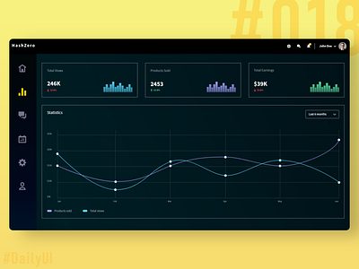 Analytics Chart app daily 100 challenge dailyui ui ui ux ui design uidesign uiux user experience user interface ux uxdesign