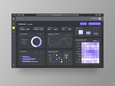 Dashboard of statistics data. Dark theme