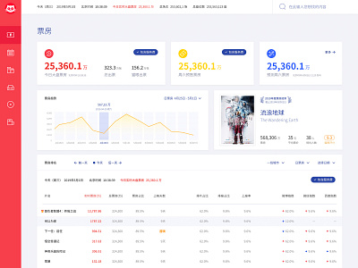 Movie Data Platform Re-design Concept