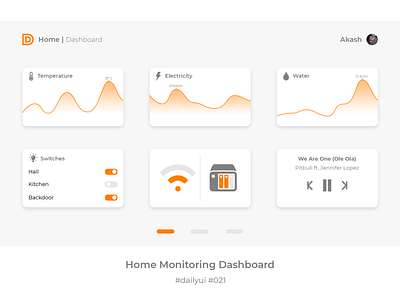 Daily UI 021 - Home Monitoring Dashboard