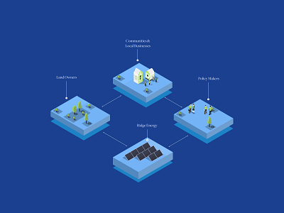 Website design- Isometric infographics