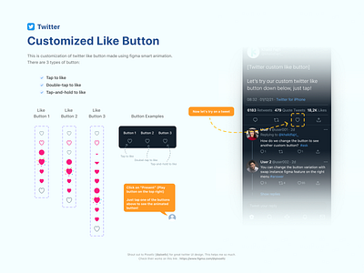 Twitter Customized Like Button animated animation app ui button component features figma like like button love motion twitter ui