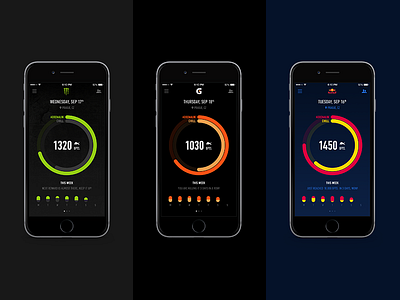 Activity Graph - More Energy Drink Brands