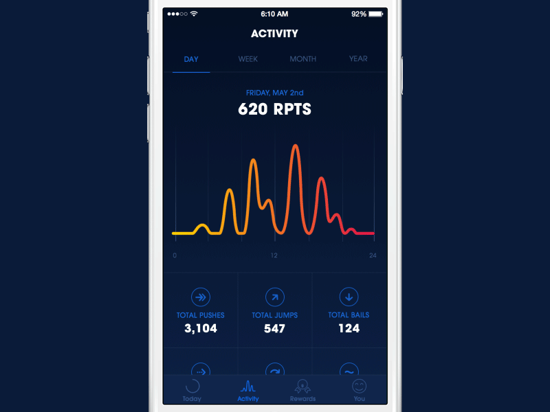Red Points App - Activity action sports activity chart animation chart ui extreme sports graph animation ios app ios concept line chart red bull