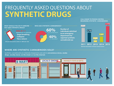 Synthetic Drugs Awareness Infographic