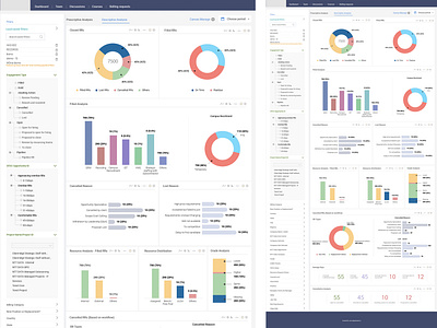 Analytics design typography ux