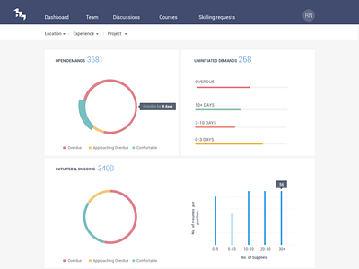 Dashboard 1