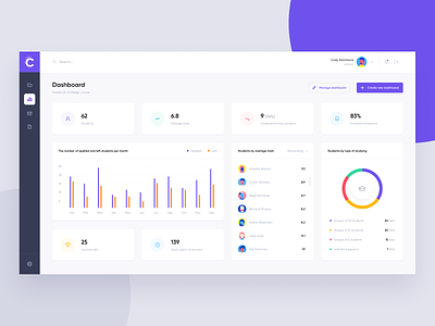 Free UI Kit for Figma | Online Courses Dashboard