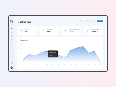 Subquery dashboard screen