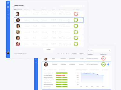 student database /dashboard /statistics