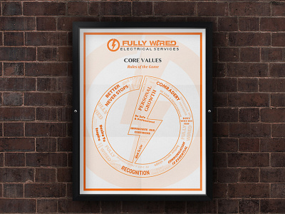 Fully Wired Electrical Services | Poster Card Design