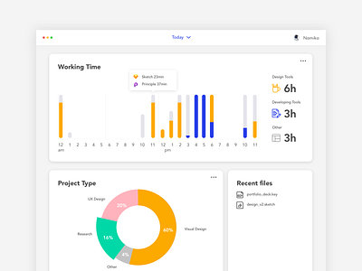 Daily UI #66 Statistics dailyui dashboad dashboard graph statistics stats ui