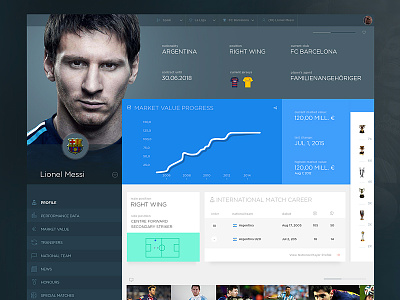 Player profile dashboard interaction design player profile profile page profile screen real madrid soccer soccer club soocer league ui design ux design
