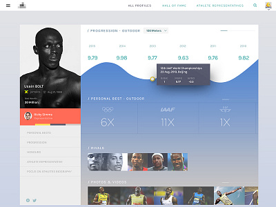 Bolt Profile clean ui colorful player profile profile page uiux design