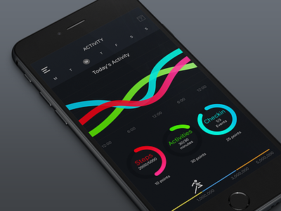 Dashboard clean ui dark ui fitness app iphone app uiux design