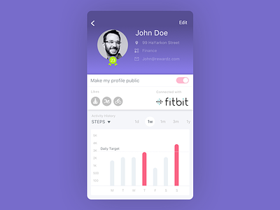 User profile android dashboard fitness app ui ios iphone ui user profile. stats
