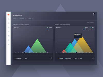 Dashboard for Web Analytics & Lead Generation analytic dashboard dashboard data analytics data design google analytics web leads