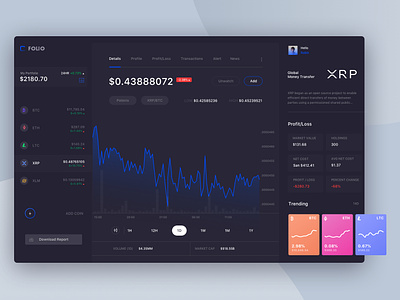 Crypto Currency Tracker