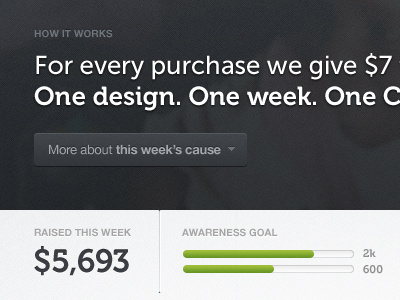 How it works... button drop down progress sevenly stats texture