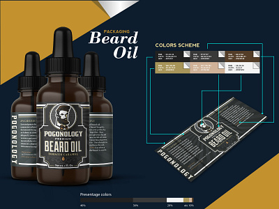 POGONOLOGY BEARD OIL barbershop beard oil bottle design bottle label branding colorscheme grooming illustration men packaging packagingdesign typogaphy