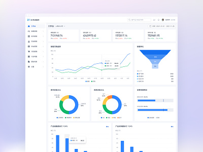 SaaS Dashboard v1.0