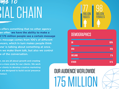 Social Chain Mediapack Layout branding data design infographic infographics layout pdf powerpoint presentation